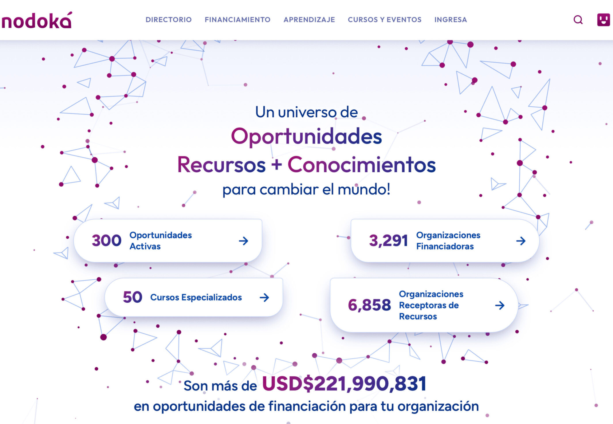 Directorio de Nodoká